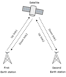 Satellite Communications Assignment16.png
